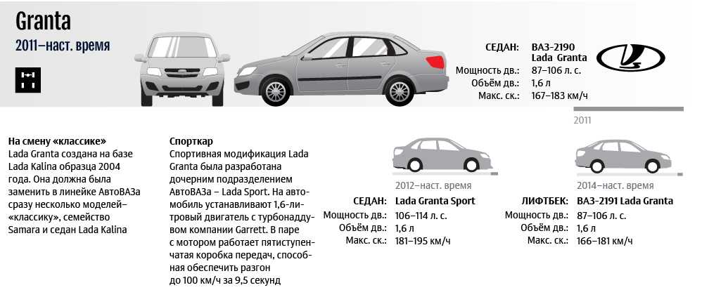 Что значит ваз 2106 1300sl: особенности модели и ее характеристики
