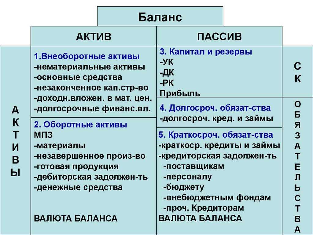 Активные активы: что это значит, как это работает