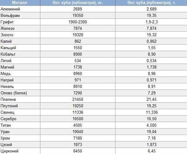 Проверка золота на подлинность в домашних условиях: простые способы