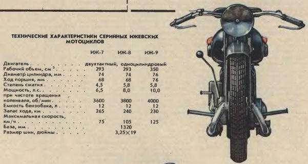 Стоит ли покупать мотоцикл иж юпитер-5? | плюсы и минусы