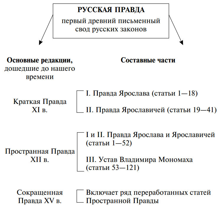 «королевство русь»: можно ли считать древнюю русь частью европы