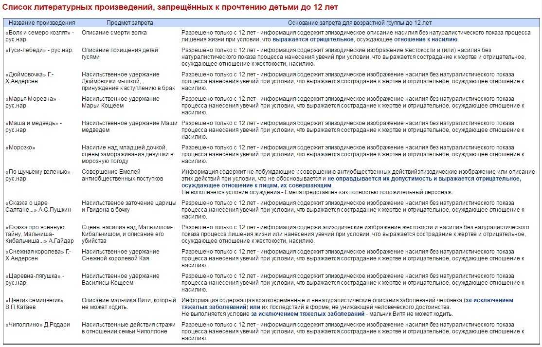 Как политика влияет на видеоигры в россии, история скандалов и запретов по поводу company of heroes 2, скандалы вокруг игр, запреты игр в россии / skillbox media