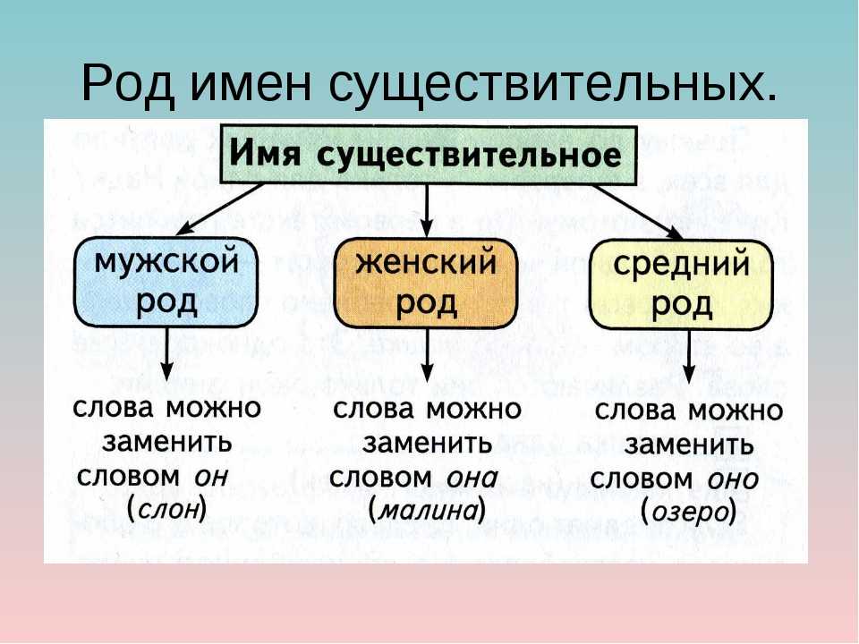 100 самых сложных языков мира. самый сложный язык в мире