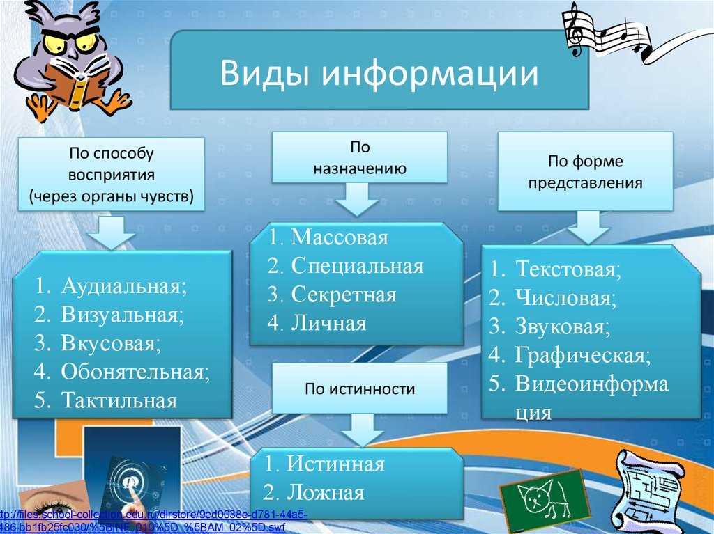 Как  проверить информацию на достоверность?