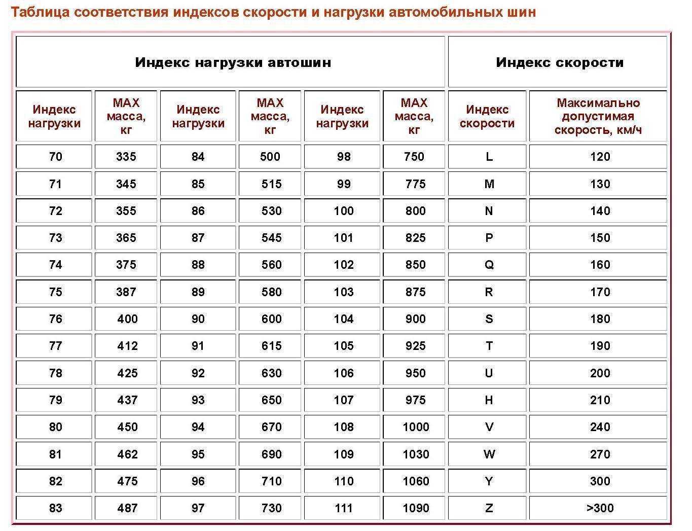 Xl на шинах: что означает эта маркировка, каков индекс нагрузки данной резины, в чем ее плюсы и минусы