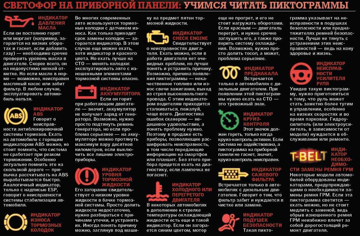 Ошибки на приборной панели: что они означают и как их исправить — выискали