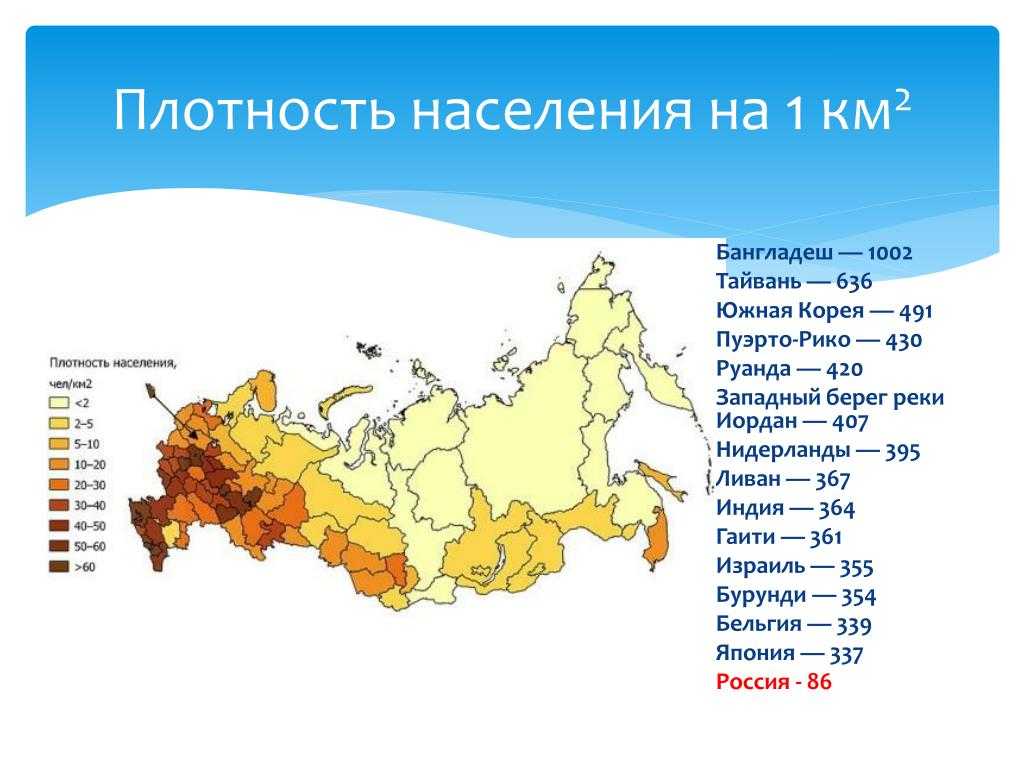Плотность населения субъектов российской федерации