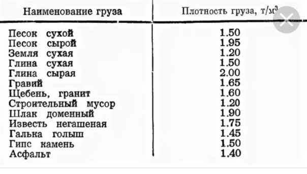Вес глины в 1м3 таблица. расчет коэффициента разрыхления грунта