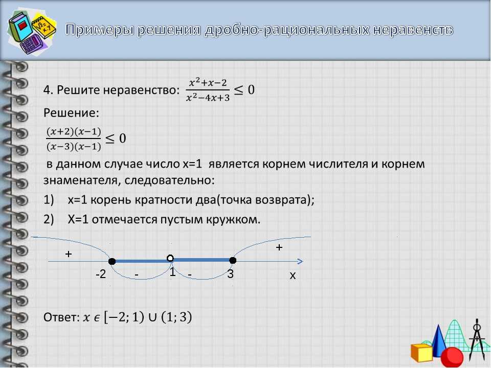 3.2.2. рациональные неравенства