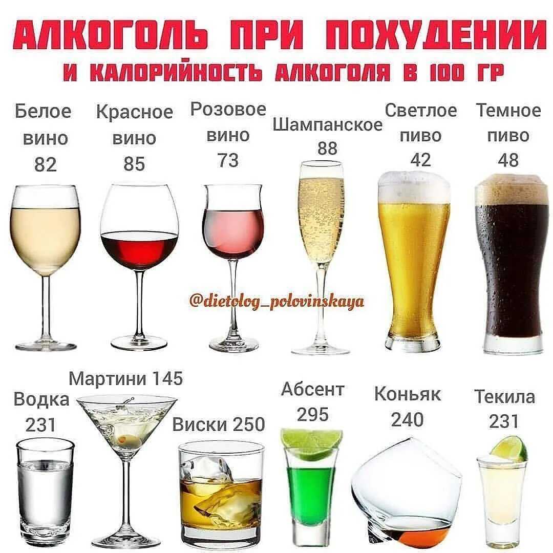 Вино и фитнес: можно ли их сочетать?