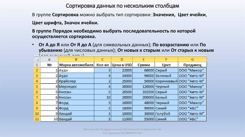 Как в экселе сделать по алфавиту. связанный выпадающий список в excel по алфавиту