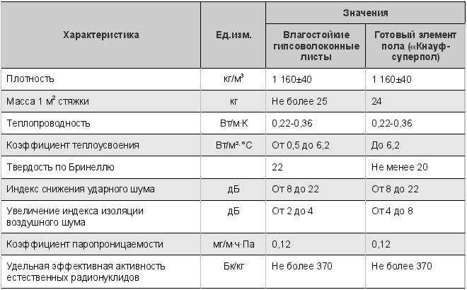 Гост 28013-98 растворы строительные. общие технические условия, скачать текст, статус, информация о документе