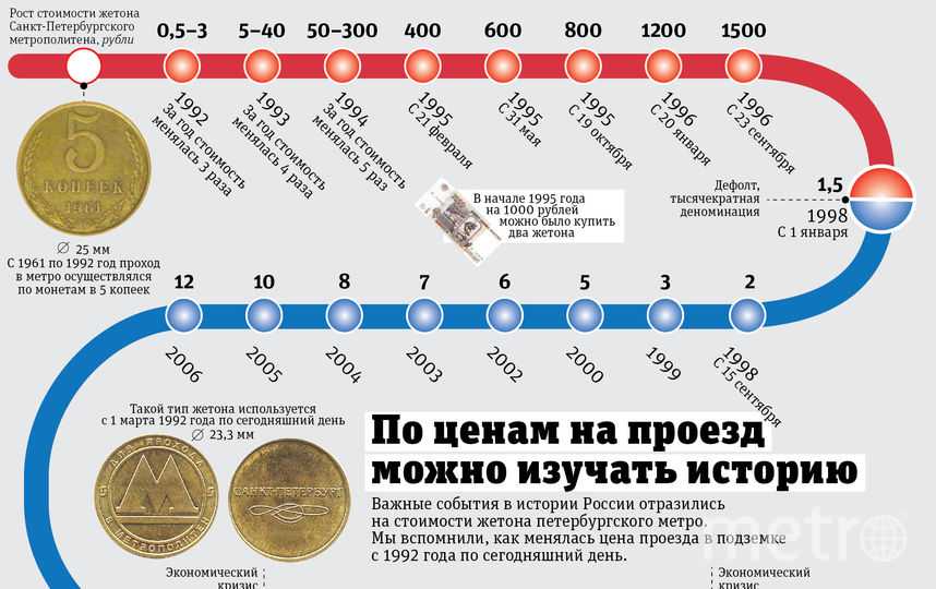 Как правильно вести себя в метро