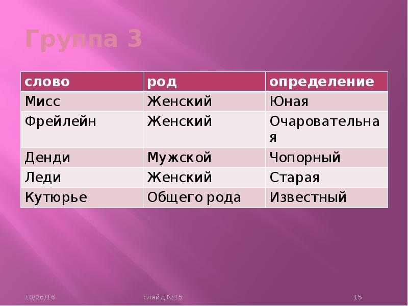 Существует множество слов которые вызывают затруднения при определении их рода Одним из таких слов является мисс В русском языке род слова