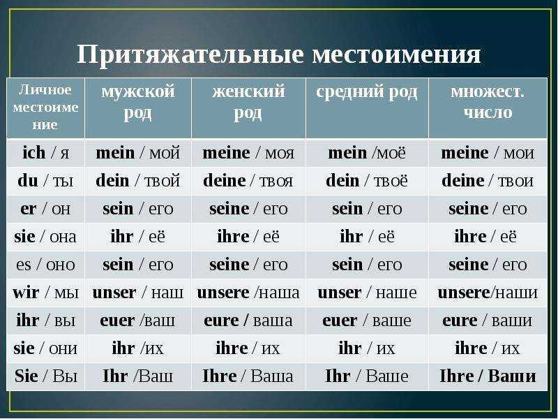 5 функций немецкого es - sprich deutsch