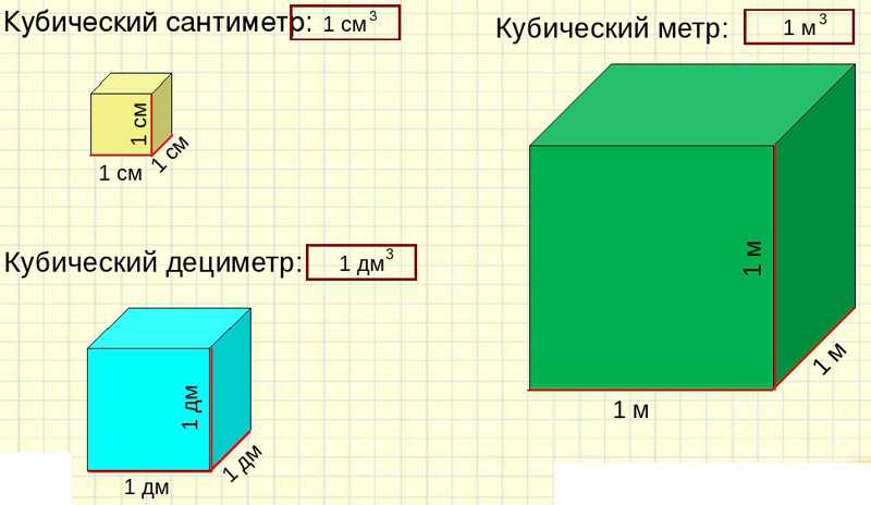 Сколько кубометров в 1 тонне воды? - энциклопедия воды - все, что нужно знать.