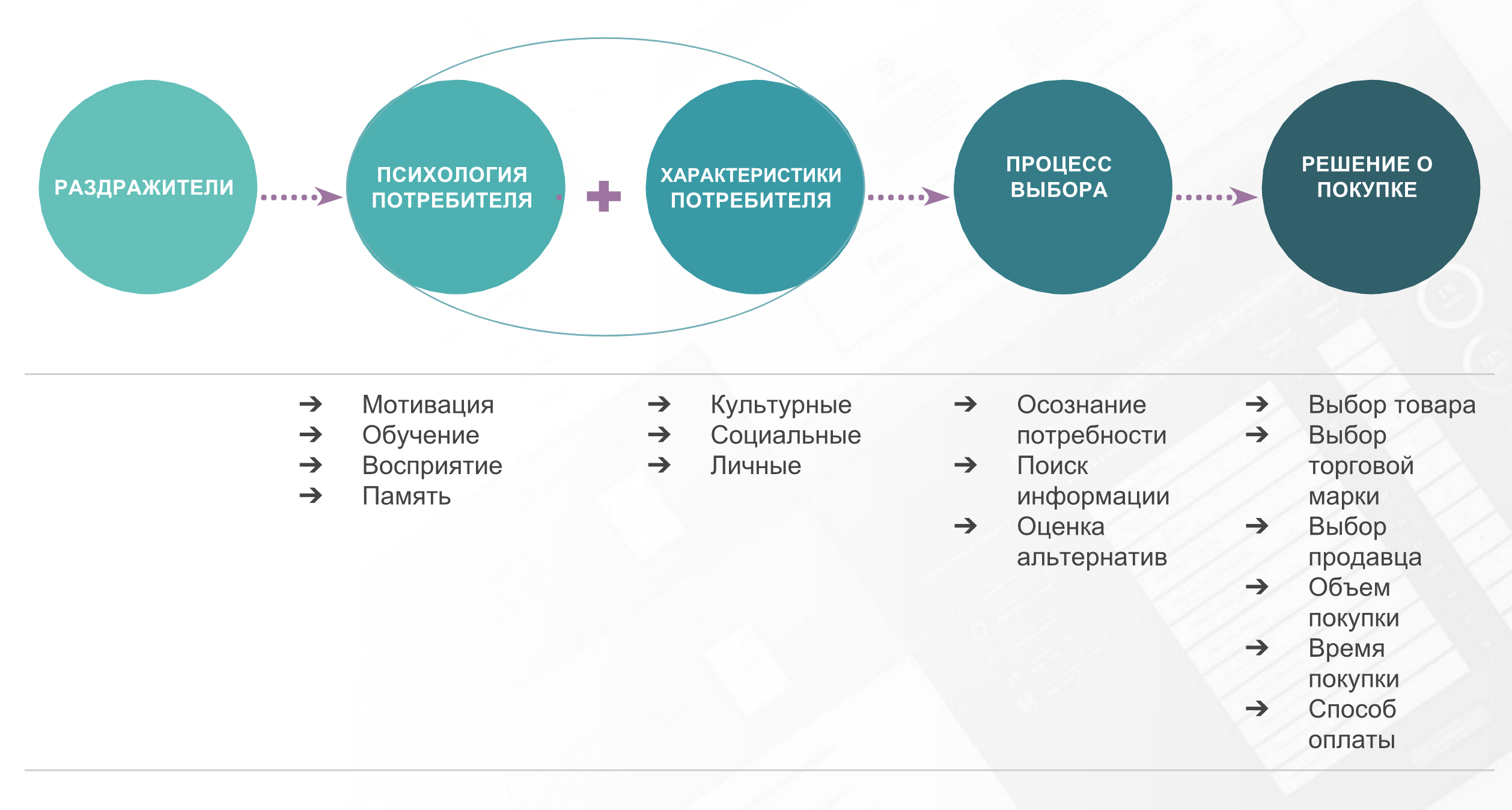 Ценности бренда: конкурентное преимущество для вашего бизнеса | ювелирное дело