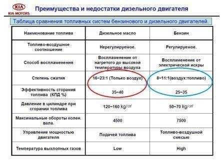 Альтернативное топливо: на чем будут ездить автомобили будущего | rusbase