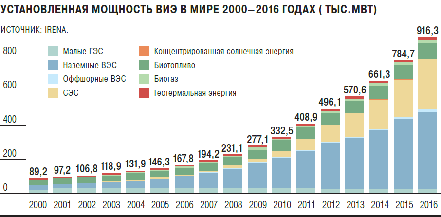 Природный газ - образование - 2024