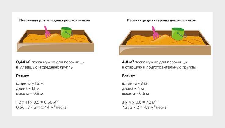 Рассчитать объем необходимого вам песка для песочницы Рассчитать количество необходимого Вам речного песка для детской песочницы довольно просто