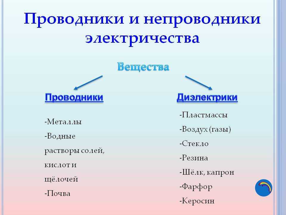 Неметаллы: свойства и классификация