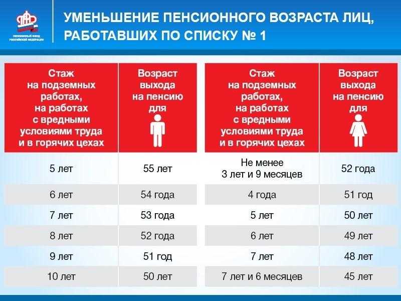 Сварщик профессия требующая высокого профессионализма и исключительной точности Работа сварщика находится в списке вредных и опасных профессий так