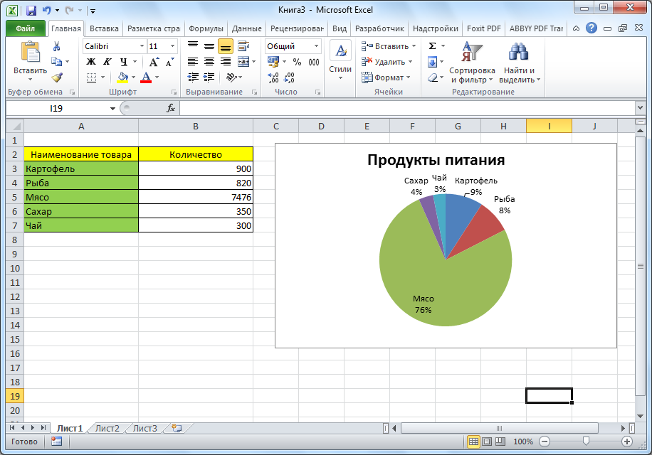 Как построить график окружности в excel простая диаграмма | 📂все о программе word