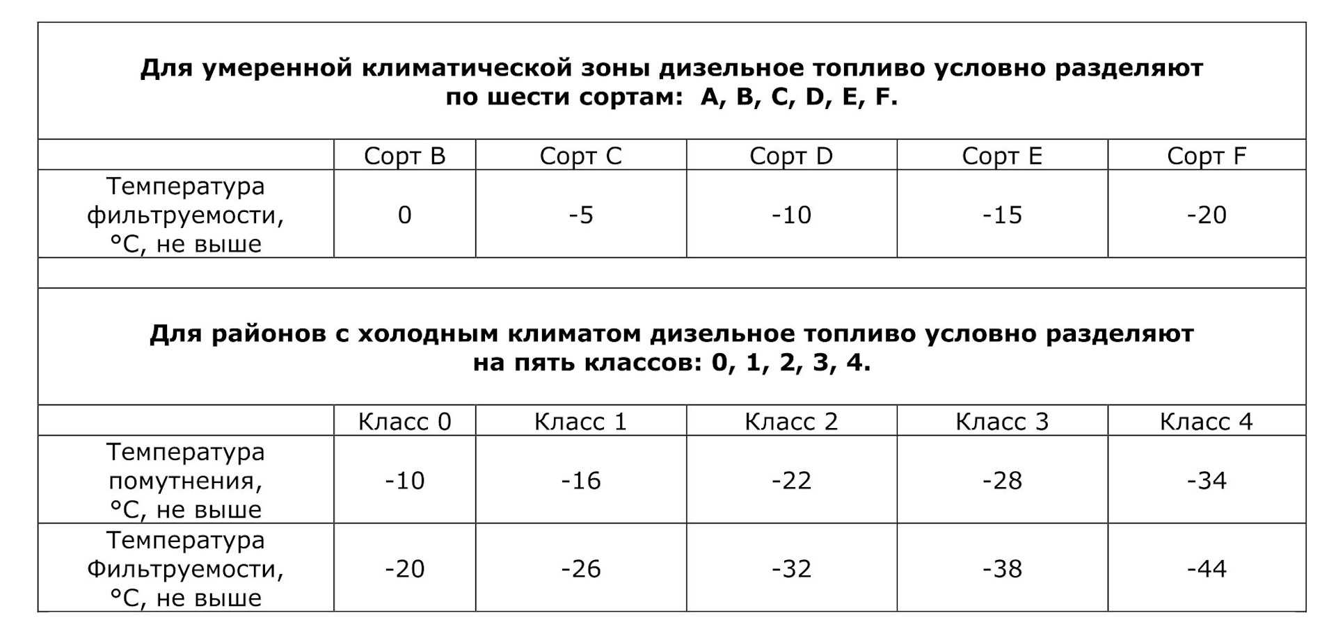 Рейтинг лучших российских и импортных азс по качеству бензина на 2024