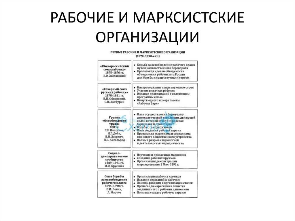 История возникновения легальных политических партий в россии