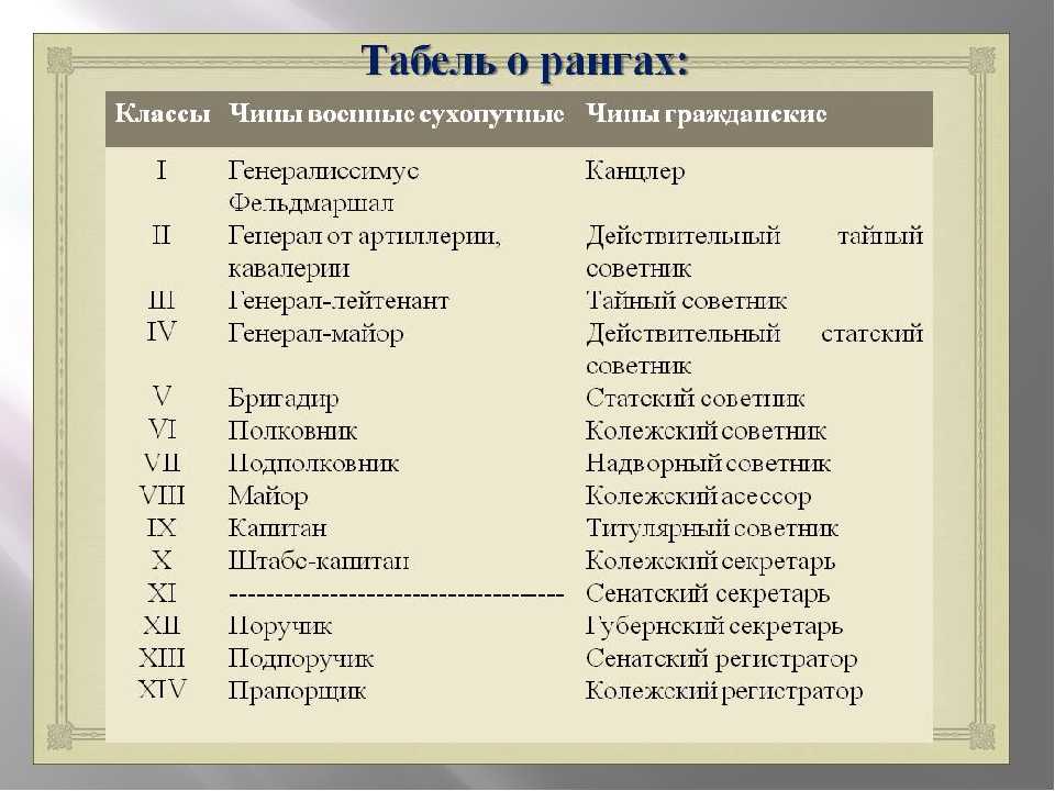Какой ранг у канеки в токийском гуле? узнайте подробности о статусе канеки в мире тёмных существ