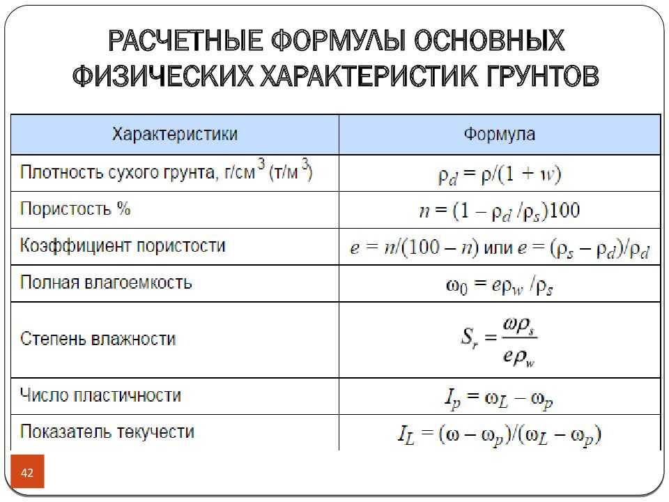 Вес суглинка в 1 м3 таблица