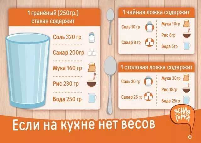Масса это характеристика тела являющаяся мерой гравитационного взаимодействия с другими телами Объем это количественная характеристика пространства