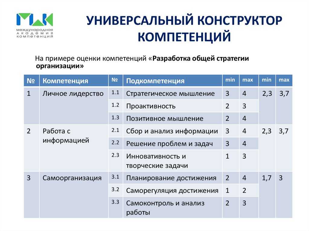 Что означает выражение "это не в моей компетенции"? - pravilnyiotvet.ru