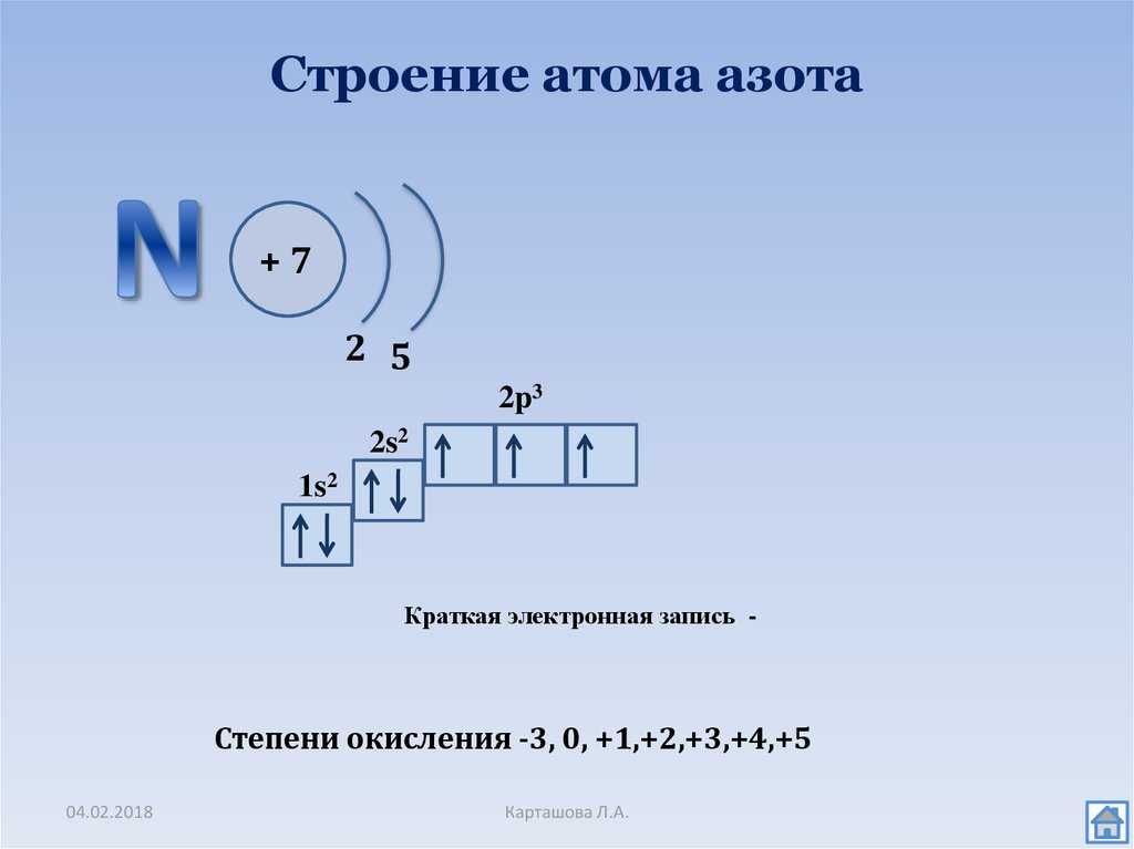 Конспект "строение электронных оболочек атомов" - учительpro
