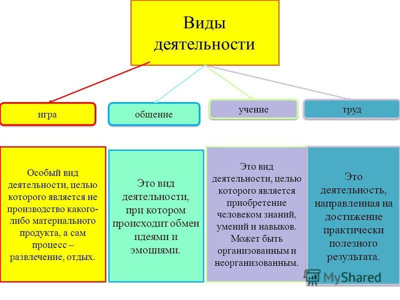 Кто выше в иерархии: главный специалист или ведущий специалист? разбираемся