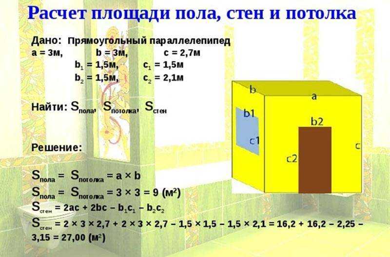 Как рассчитать площадь стен и пола помещения?