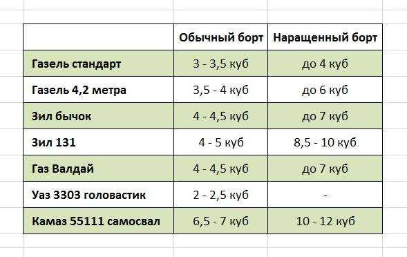 Расчет кубов (м3) дерева онлайн калькулятор