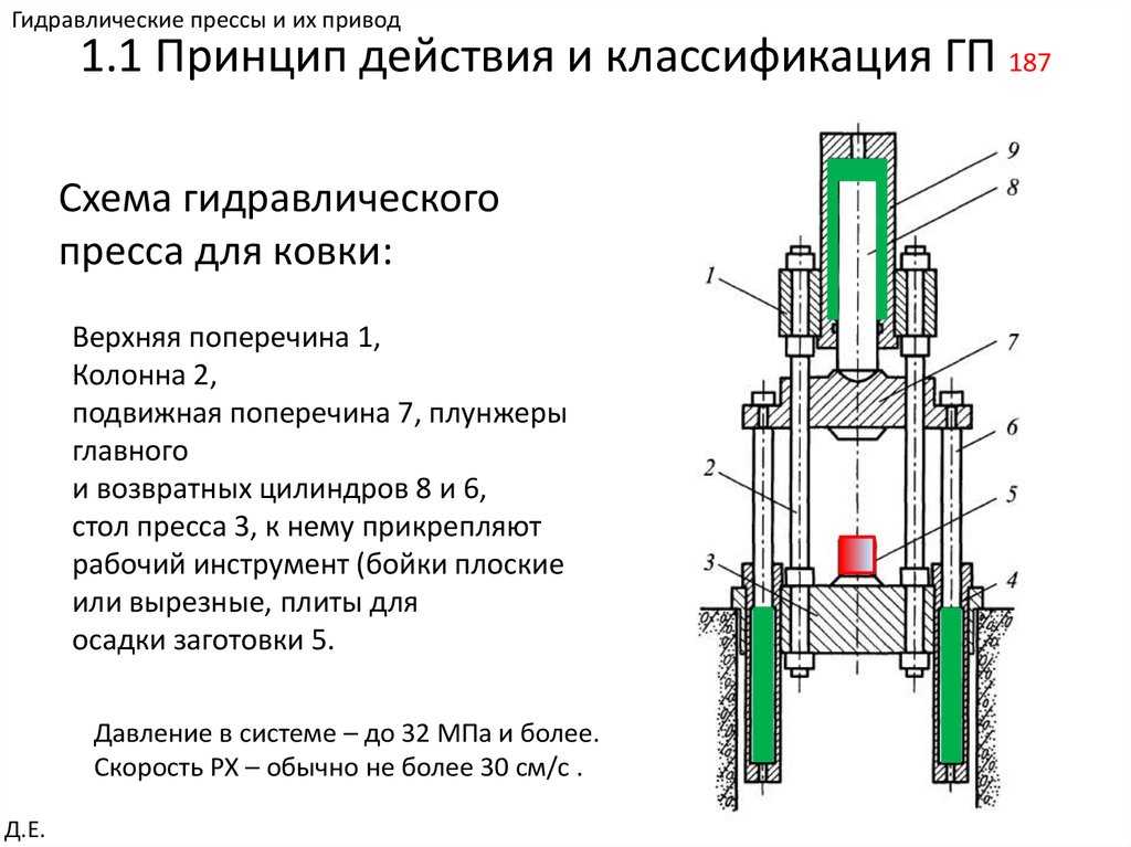Гидравлический пресс: конструкция, устройство, принципы работы - подробный обзор