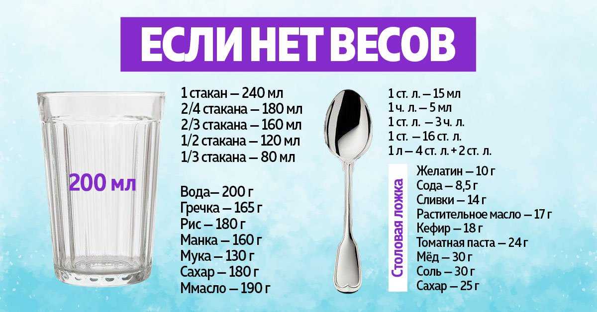 Вес воды в 1 м3. о том, сколько на самом деле весит куб воды