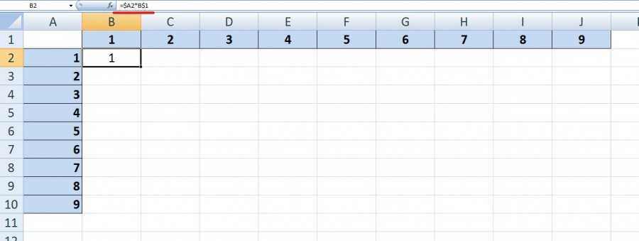 Таблица умножения в ms excel: формулы и готовые решения
