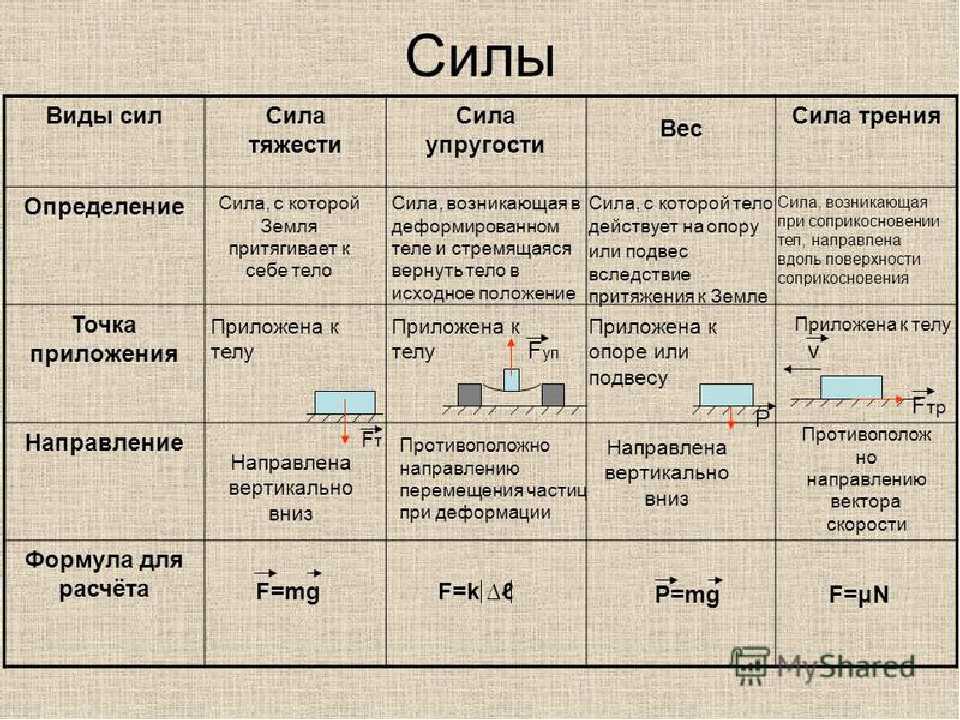 Закон всемирного тяготения: формула, определение